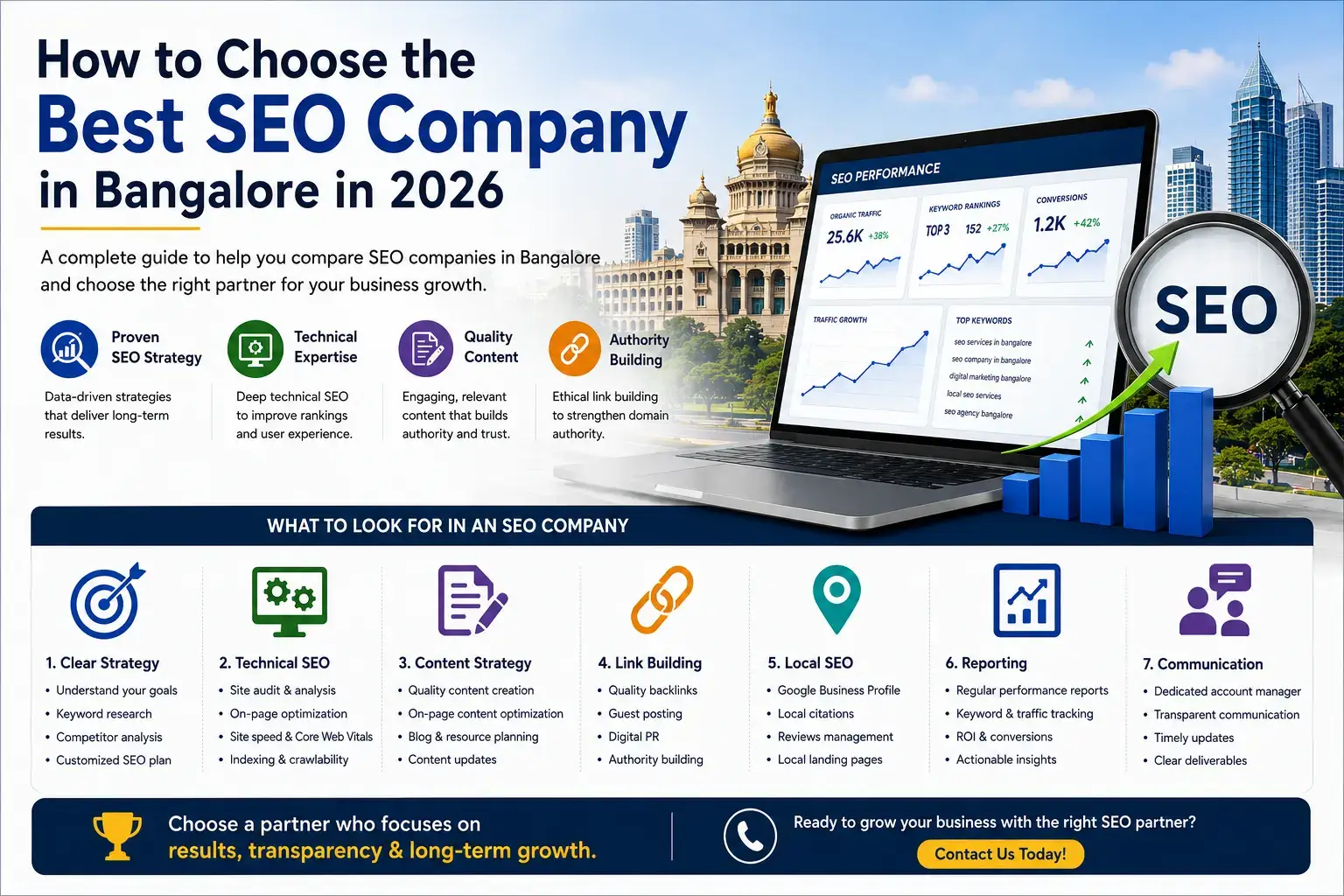 How to Choose the Best SEO Company in Bangalore in 2026