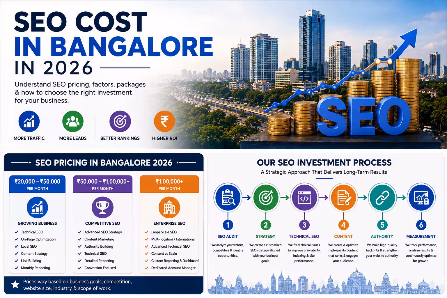 SEO cost in Bangalore 2026 pricing guide