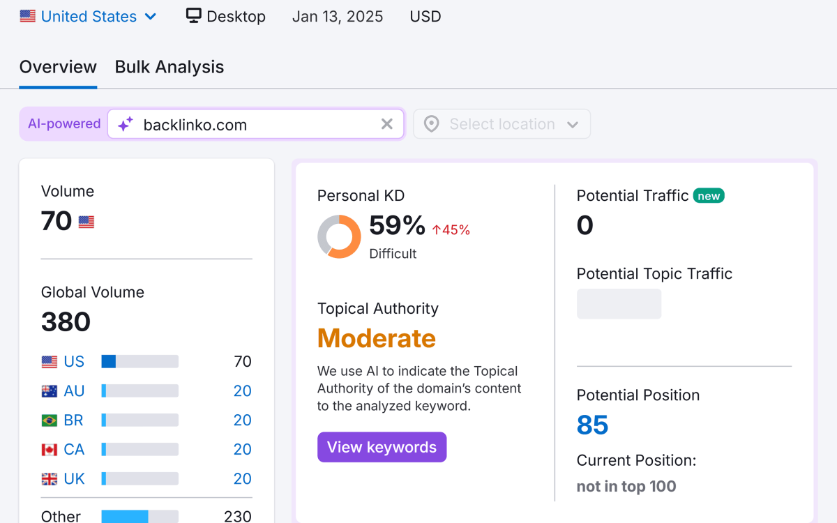 Keyword and audience research for targeted PPC campaigns