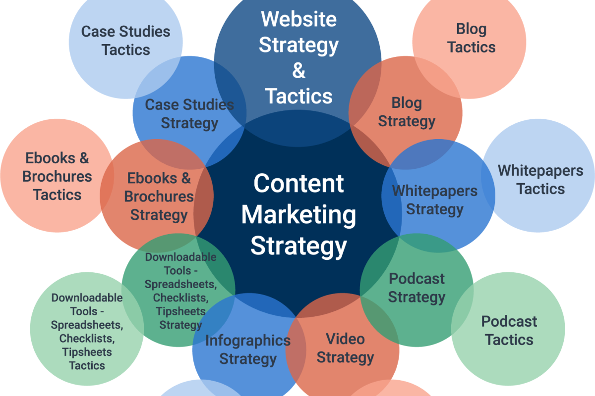 Positive content creation and SEO for brand reputation